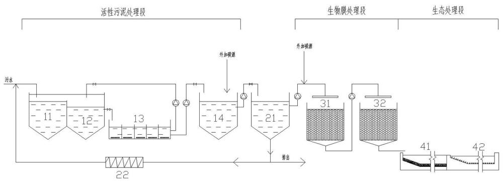 一種多級復合極限脫氮生化系統(tǒng)的制作方法