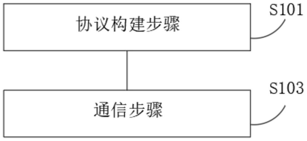 一種多鏈路網(wǎng)絡(luò)冗余通信協(xié)議的通信方法和裝置與流程