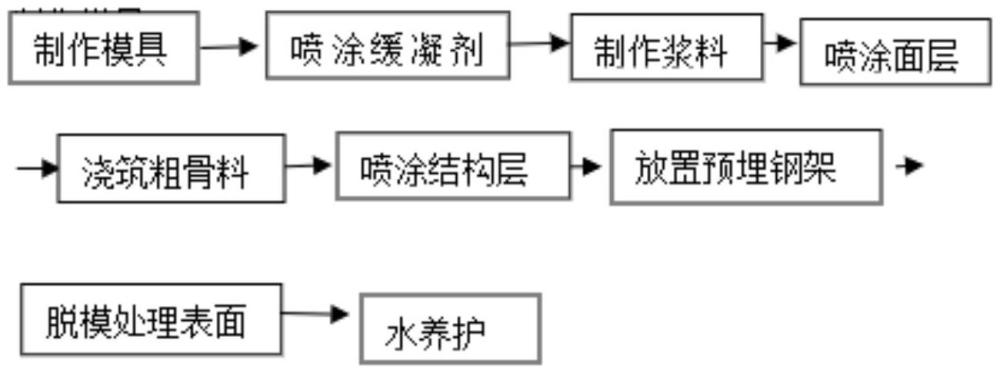 一種UHPC構(gòu)件制作工藝的制作方法