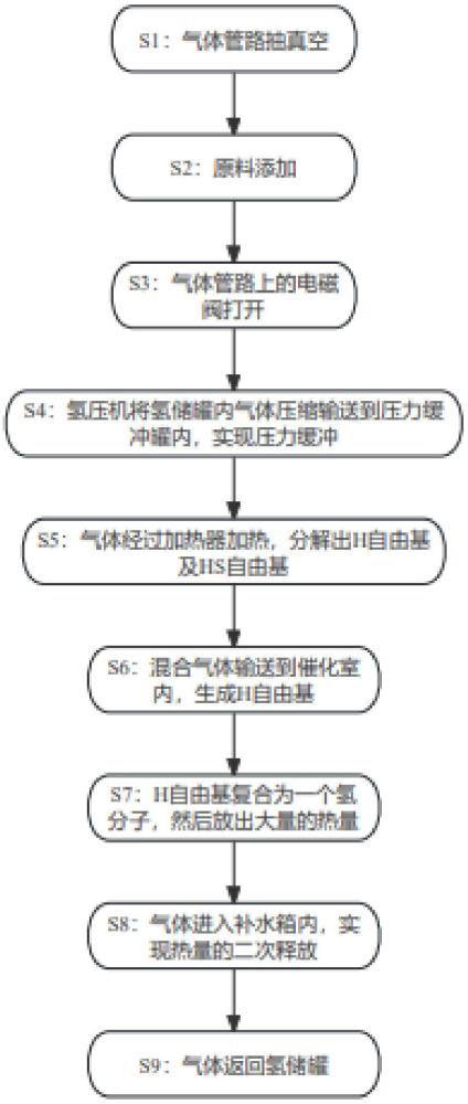 一種氫原子反應(yīng)蒸汽方法與流程