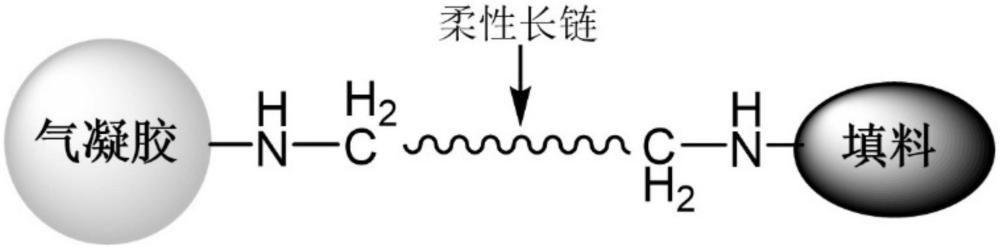 一种基于化学键连接的保温无机涂料、制备方法及应用与流程