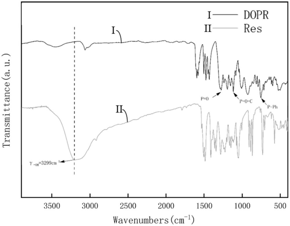 一種生物基阻燃劑DOPO-Res及其制備方法、和應(yīng)用