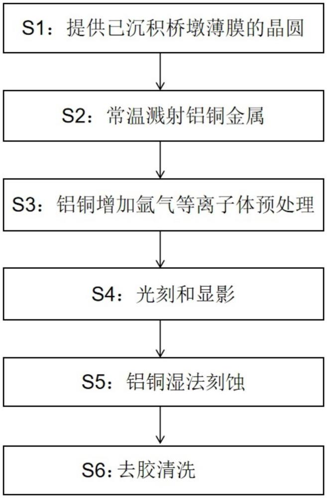 一種應(yīng)用于MEMS制造工藝的鋁銅合金刻蝕方法與流程