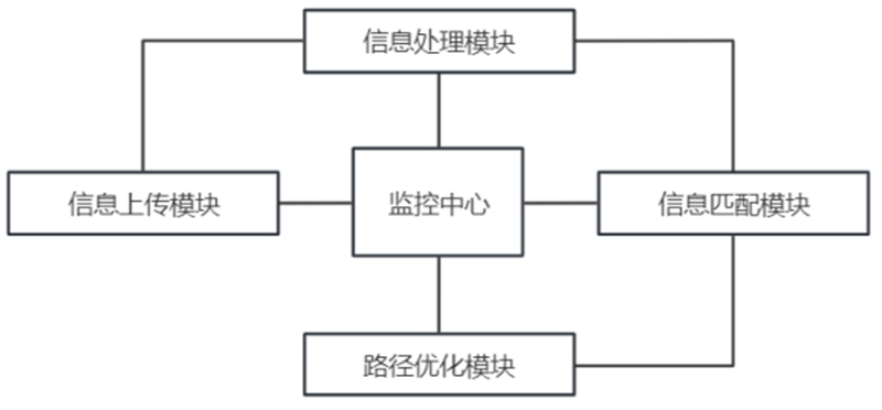 基于5G通信基站的通信信息傳輸系統(tǒng)的制作方法