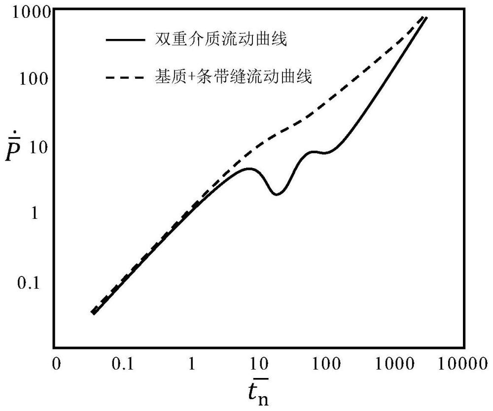 一種致密油藏壓裂水平井縫網(wǎng)形態(tài)識別方法與流程