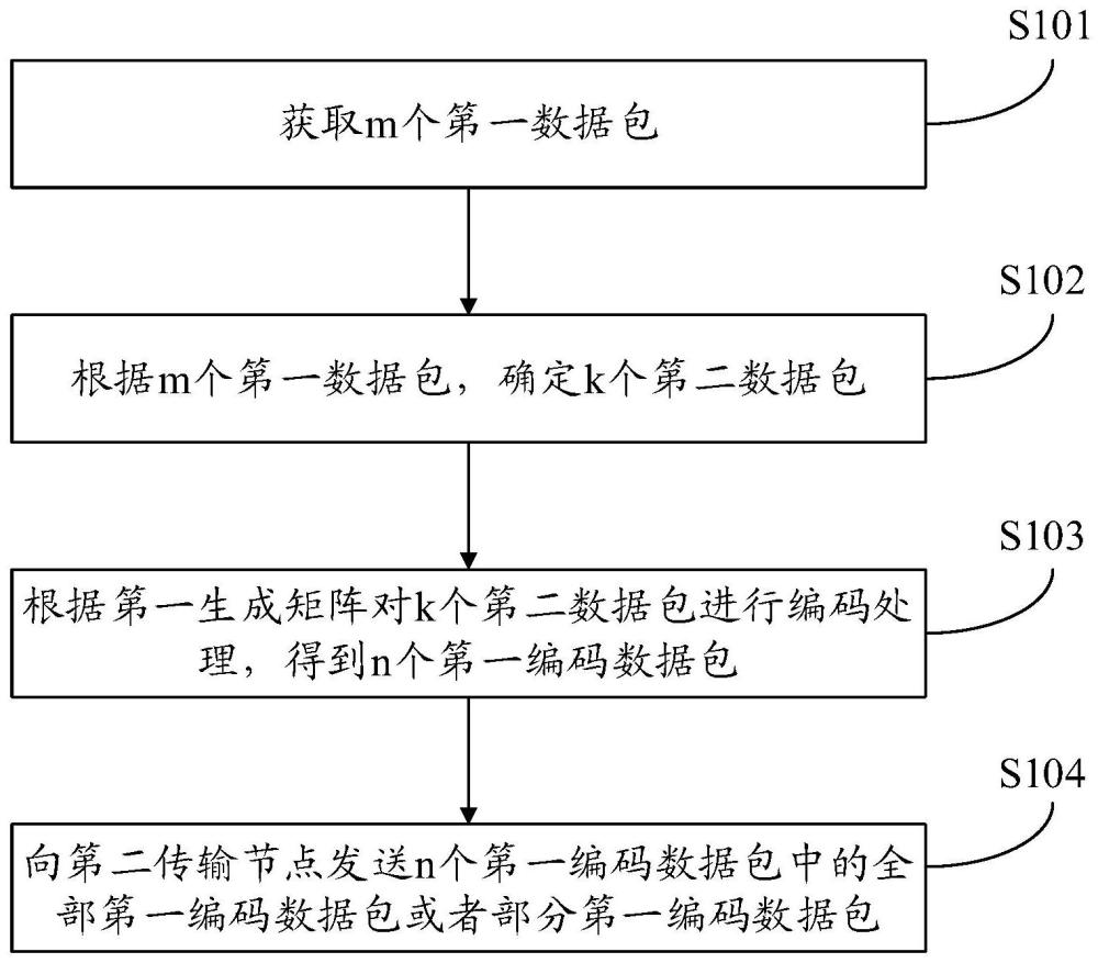 数据处理方法、装置及存储介质与流程