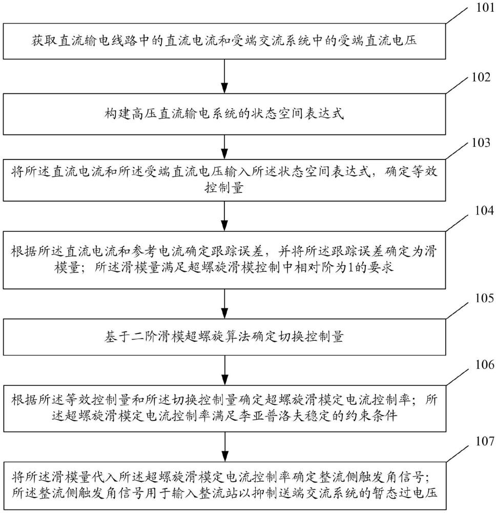 一种暂态过电压抑制方法及系统