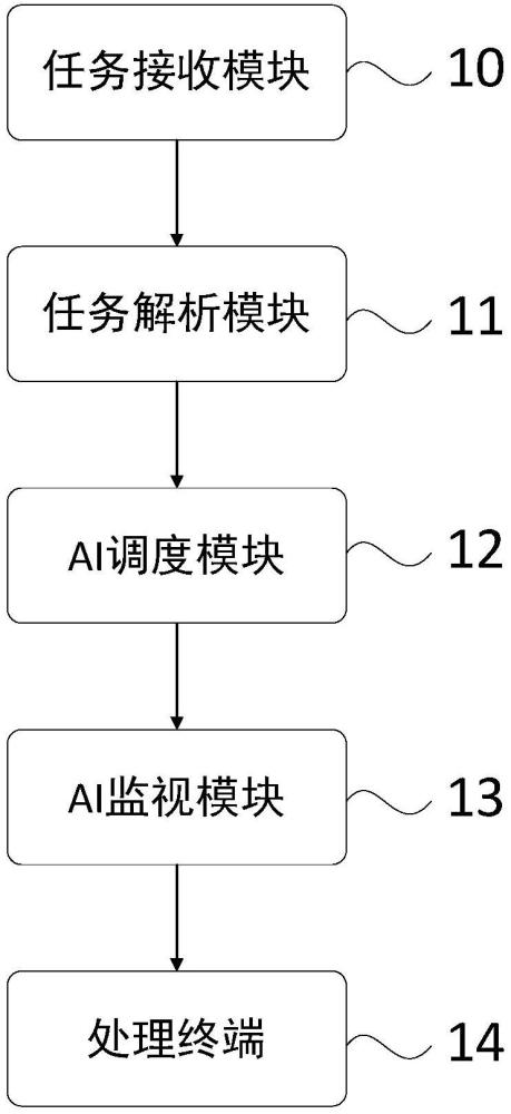 一種船廠動能源調(diào)度系統(tǒng)、方法與設(shè)備與流程