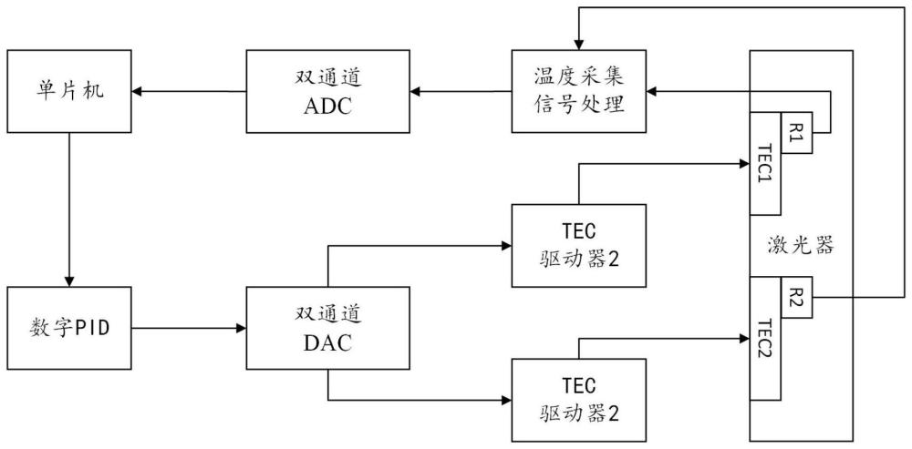 一种半导体激光器温度控制系统