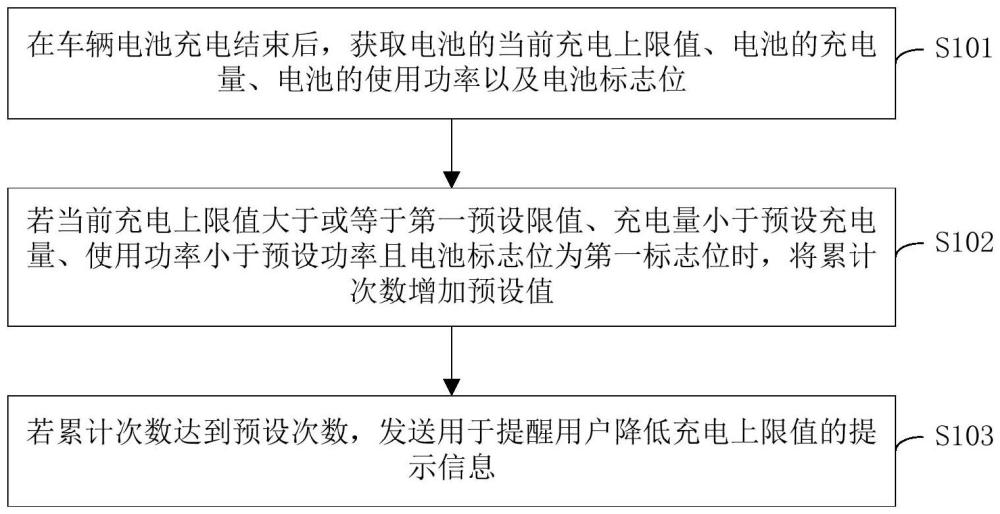 電池充電上限值調(diào)節(jié)方法、裝置、車輛及存儲(chǔ)介質(zhì)與流程