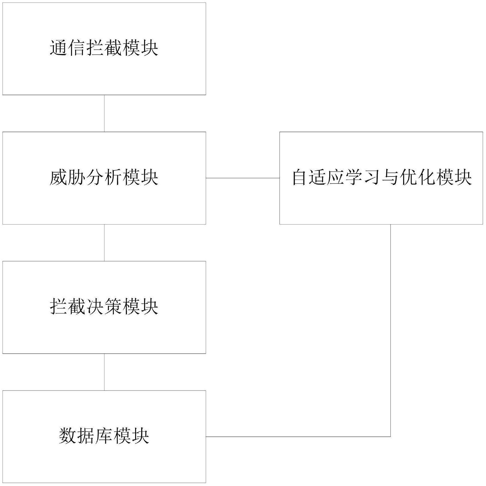 一種應用于移動互聯網的并接主動式通信攔截系統及方法與流程