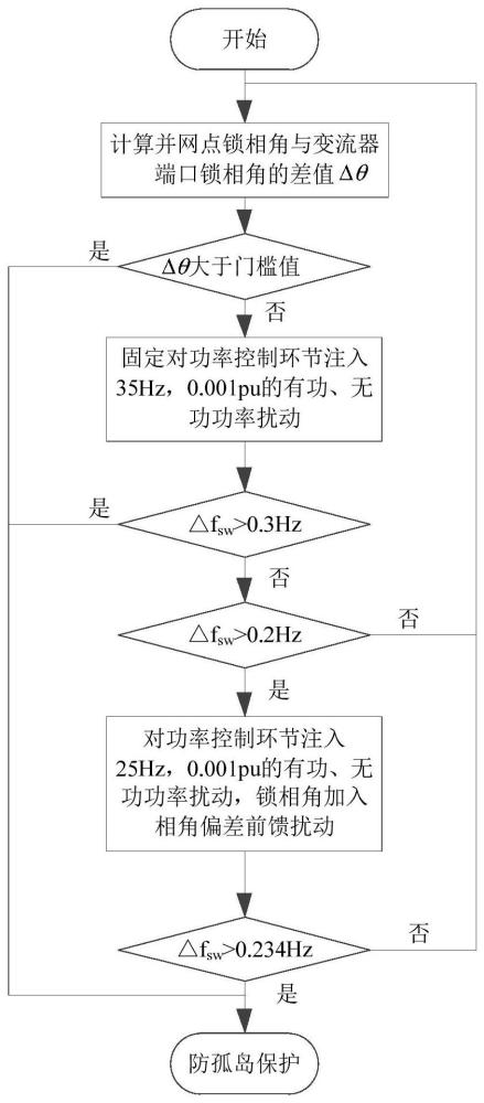 一種儲能制氫系統(tǒng)的孤島檢測方法、介質(zhì)及檢測系統(tǒng)與流程