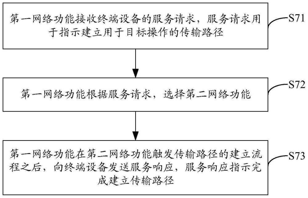 通信方法、裝置及網(wǎng)絡(luò)設(shè)備與流程