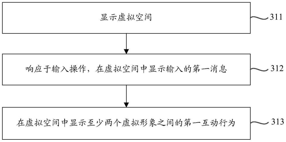 會話處理方法、裝置、電子設(shè)備及存儲介質(zhì)與流程