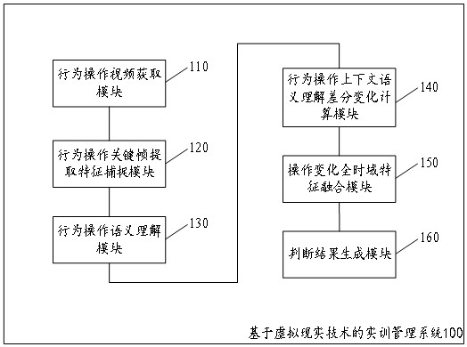 基于虛擬現(xiàn)實(shí)技術(shù)的實(shí)訓(xùn)管理系統(tǒng)及方法