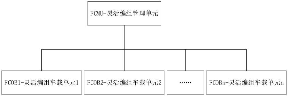 一種列車的靈活編組系統(tǒng)及方法與流程