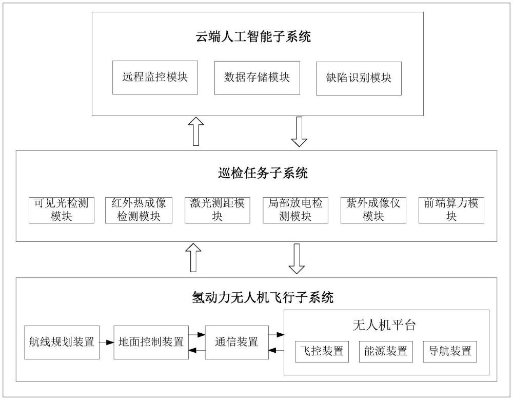 一種氫動力無人機巡檢系統(tǒng)及方法與流程