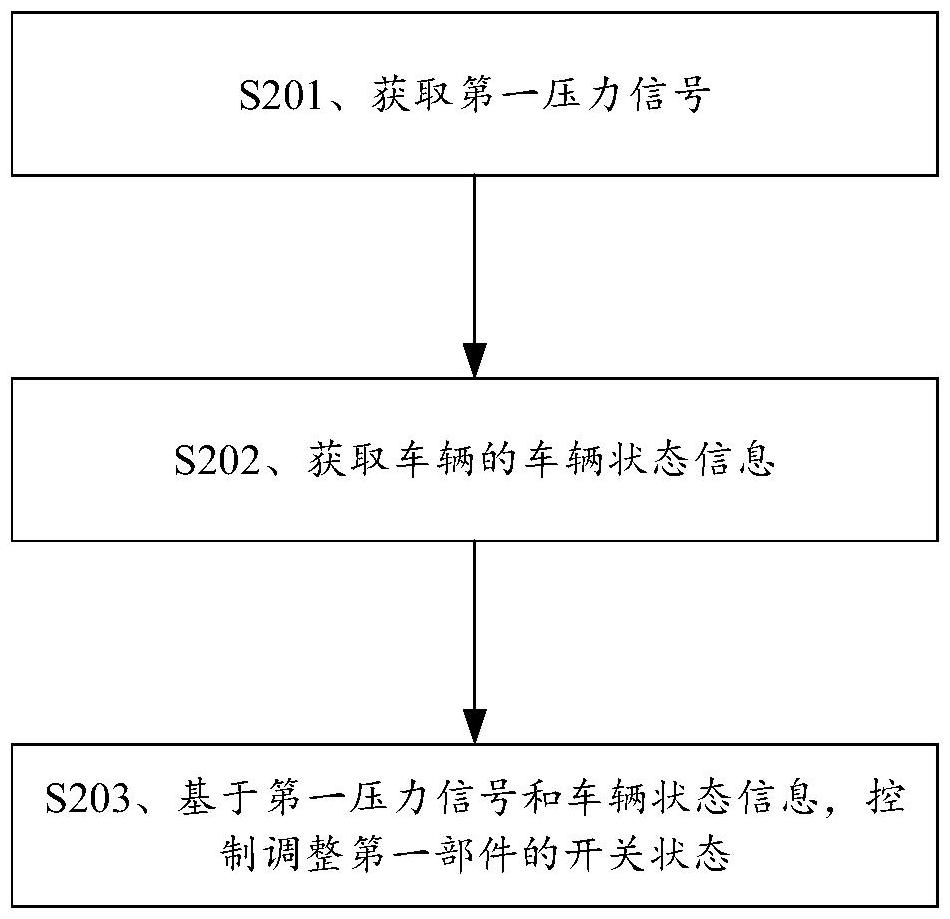 控制方法、装置、终端、车端及存储介质与流程