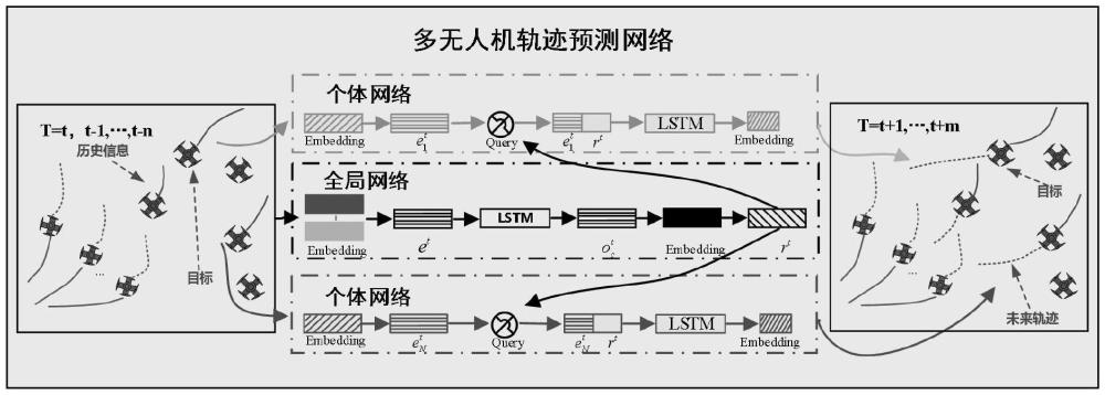 面向三維城市環(huán)境的分布式多無人機智能突圍決策方法