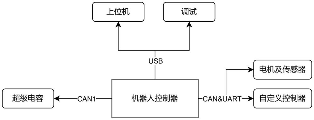 一種嵌入式軟件系統(tǒng)架構(gòu)的制作方法