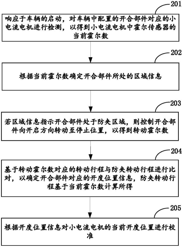 电机开度的校准方法、装置、计算设备及计算机程序产品与流程