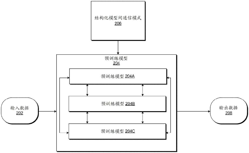 經(jīng)由結(jié)構(gòu)化模型間通信進(jìn)行零樣本多模態(tài)數(shù)據(jù)處理的制作方法