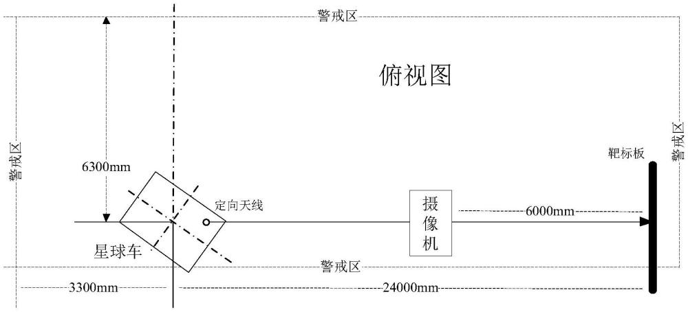 一種星球車定向天線自主指向精度測(cè)試方法與流程