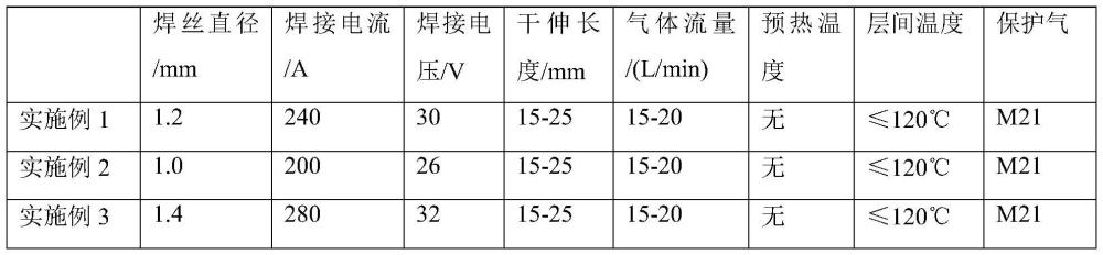 一種低溫高錳鋼用金屬粉芯型藥芯焊絲及制造方法