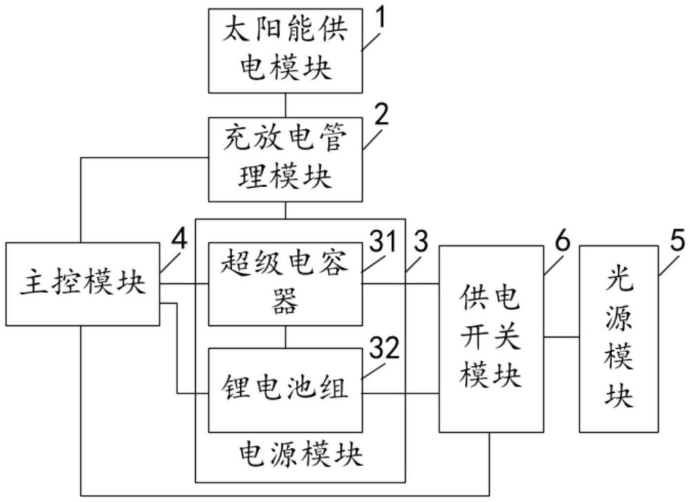 一種智能燈具供電控制裝置及智能燈具的制作方法