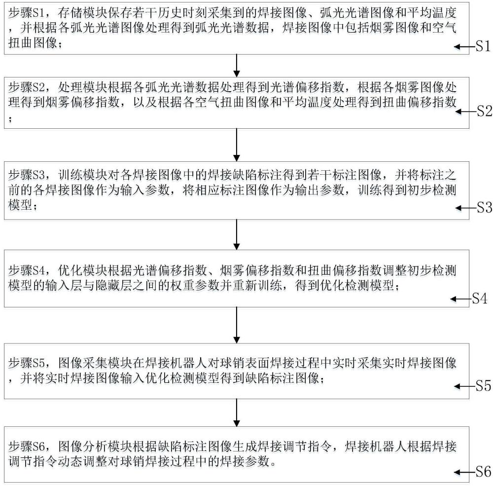 一種用于汽車轉(zhuǎn)向零件的焊接方法與流程