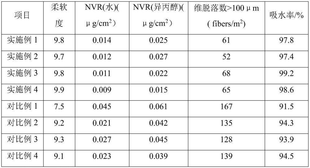 一種用于制造無塵擦拭紙的無紡布及其制備方法與流程