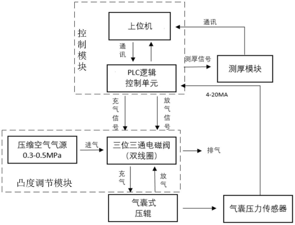 包膜系统的制作方法