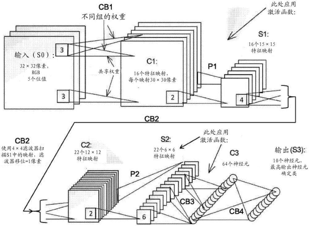 用于在深度學(xué)習(xí)人工神經(jīng)網(wǎng)絡(luò)中對模擬神經(jīng)存儲器進(jìn)行編程的方法和設(shè)備與流程