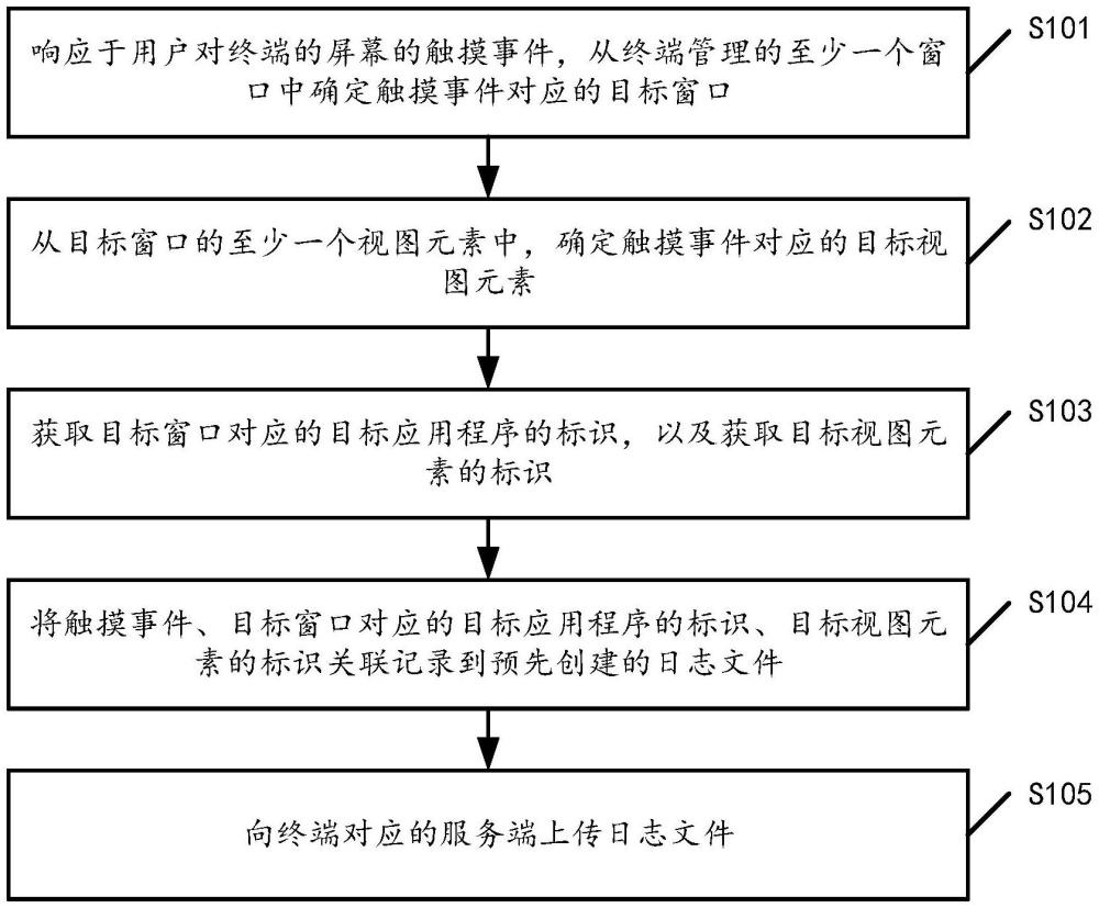 文件上傳方法、裝置、終端和存儲(chǔ)介質(zhì)與流程