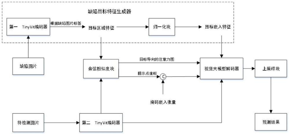 一种基于视觉大模型的通用外观缺陷检测方法与流程