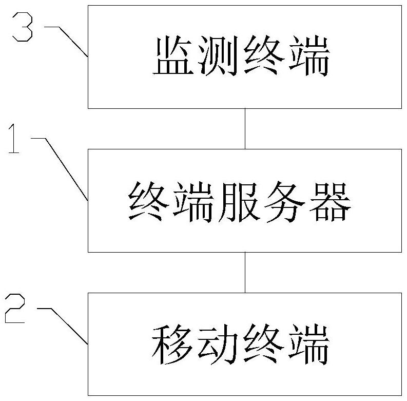 一種無人機管理系統(tǒng)的制作方法