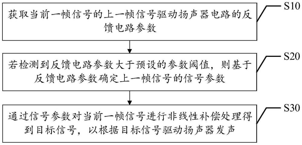 信號(hào)處理方法、裝置、設(shè)備及計(jì)算機(jī)可讀存儲(chǔ)介質(zhì)與流程