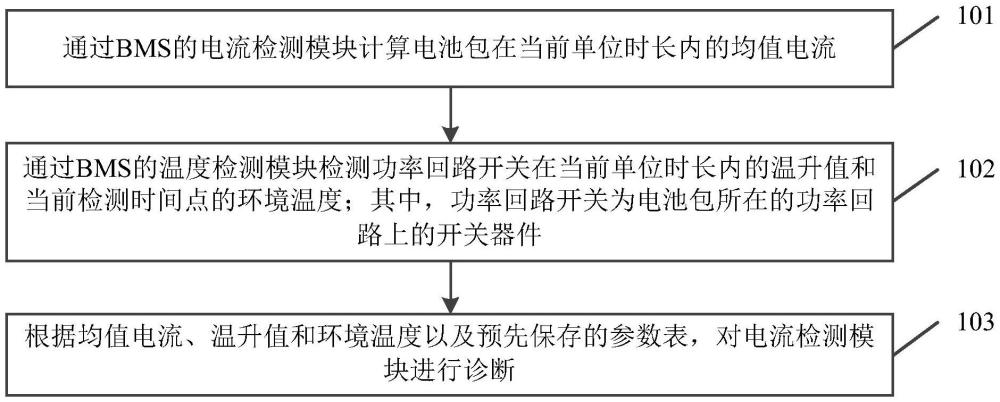 BMS的电流检测模块的诊断方法、装置、电子设备及介质与流程