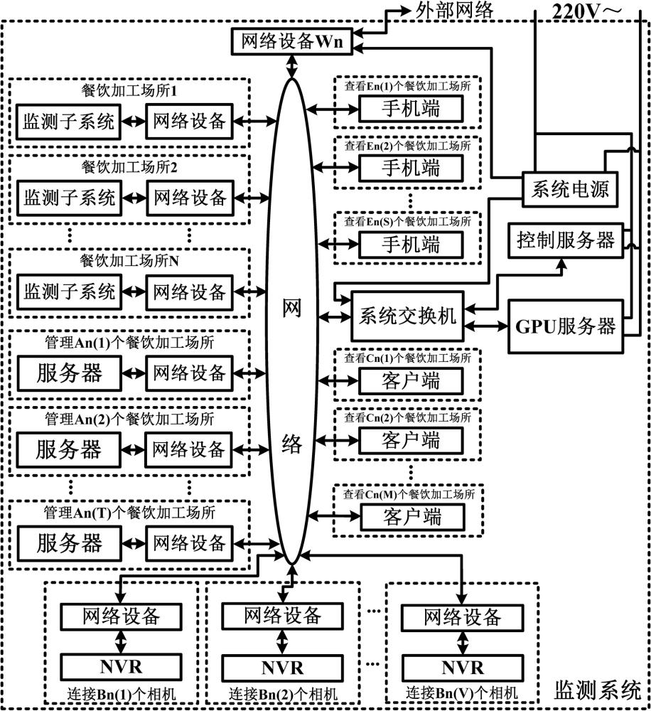 一种基于视觉的餐饮安全监测系统与方法与流程