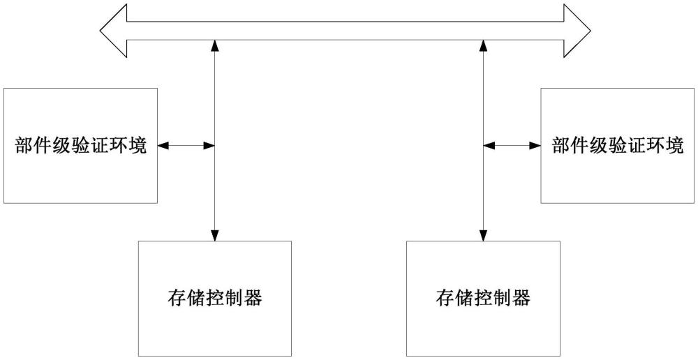 SOC級訪存驗證系統(tǒng)及方法、存儲控制器初始化方法與流程