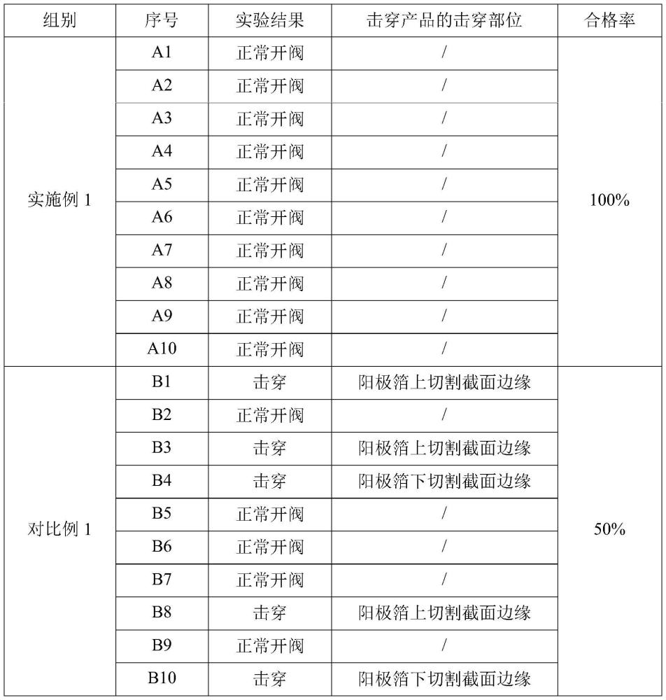 一種鋁電解電容器及其制備方法與流程