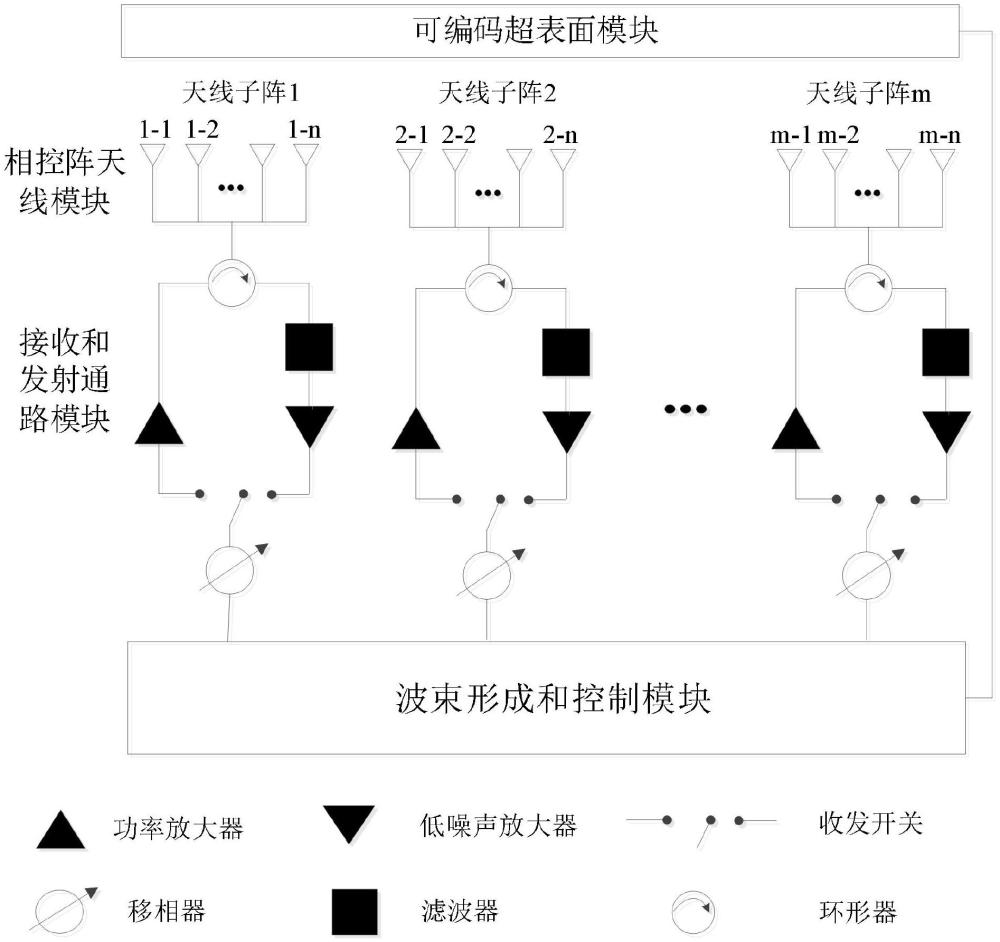 一種基于可編碼超表面的大間距子陣相控陣系統(tǒng)的制作方法