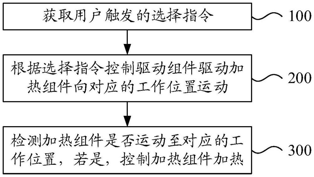 控制方法、裝置、霧化設(shè)備以及存儲(chǔ)介質(zhì)與流程