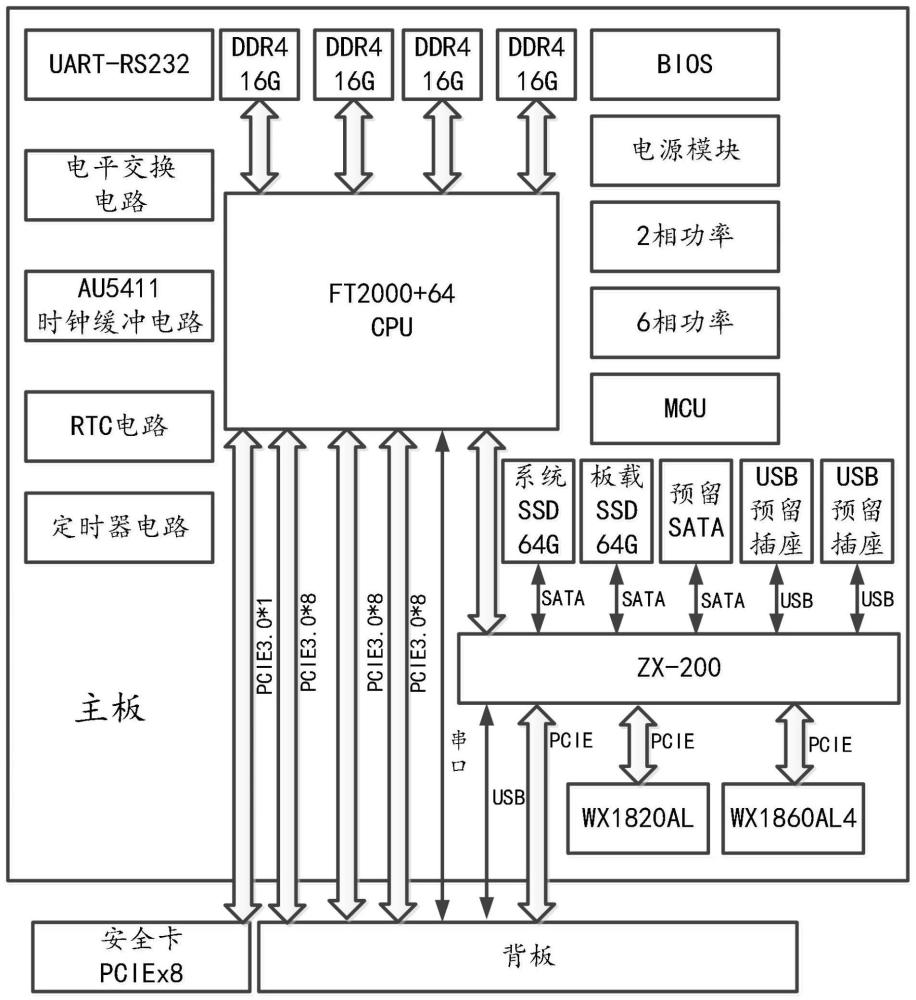 一種數(shù)據(jù)接入管理服務(wù)器的制作方法