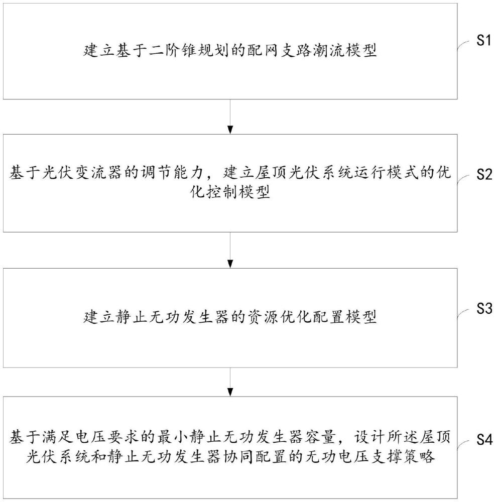 屋顶光伏系统和静止无功发生器协同运行的电压支撑方法