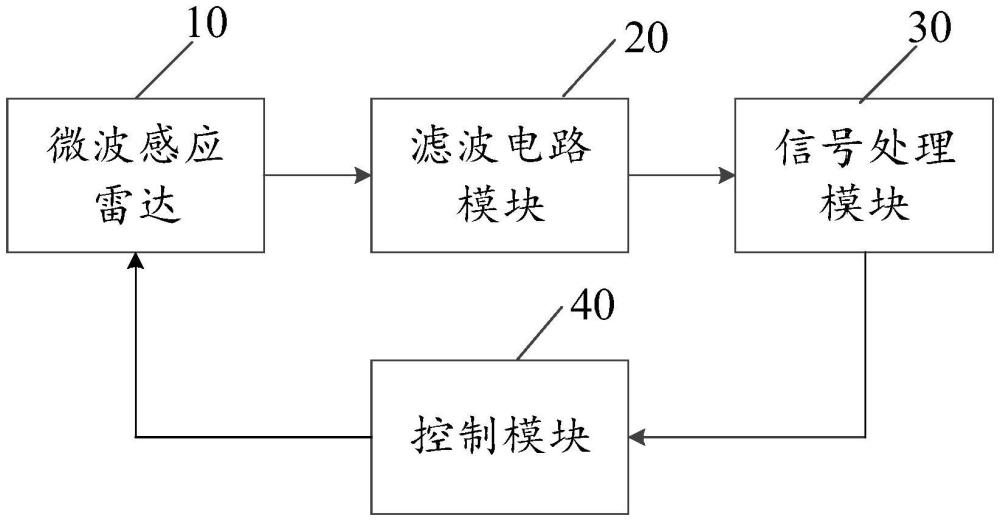 一種抗干擾微波感應(yīng)裝置及電子設(shè)備的制作方法