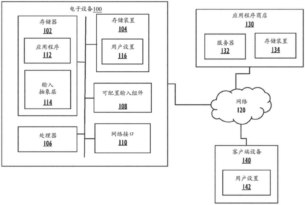 硬件元件抽象的制作方法