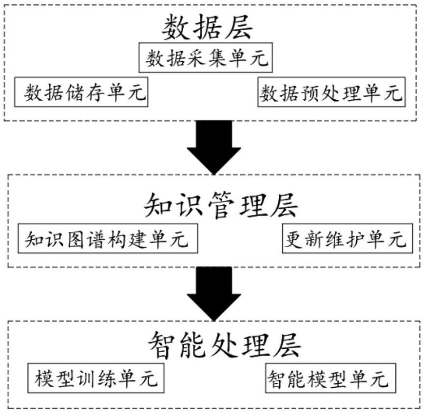 基于智能體的水運(yùn)工程項(xiàng)目管理輔助決策系統(tǒng)及方法與流程