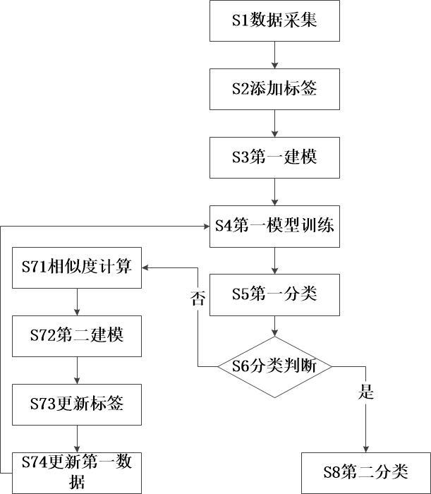 一种成型不良智能检测方法及系统与流程