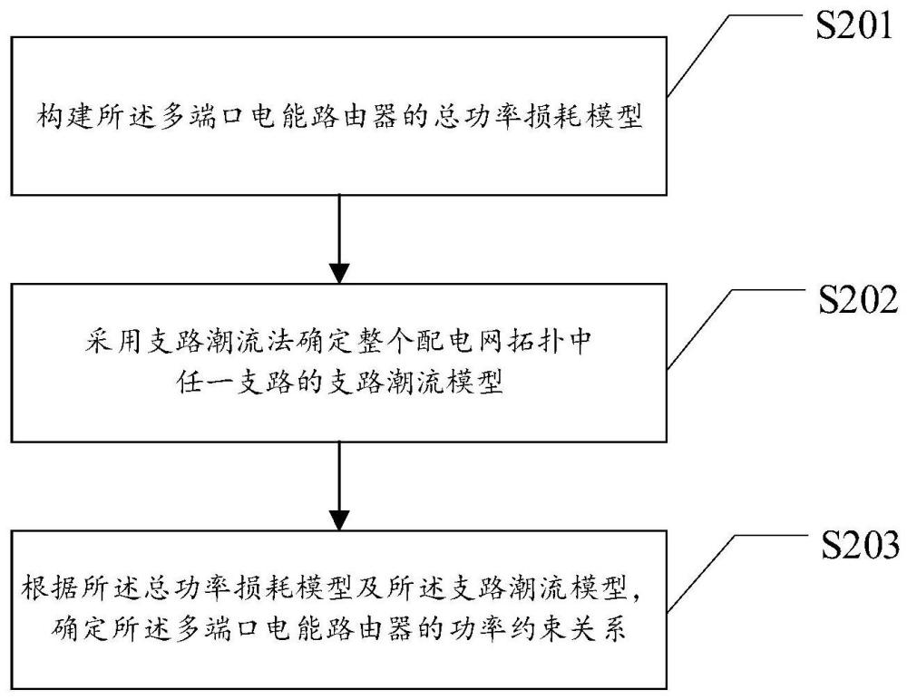 配电网的潮流优化计算方法、装置、电子设备和存储介质